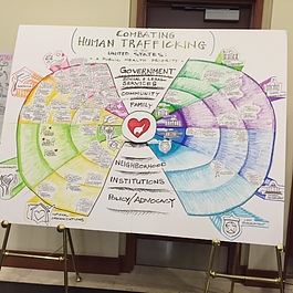 Diagram from a Florida human trafficking conference attended by Ann Arbor anti-trafficking activist Peg Talburtt.