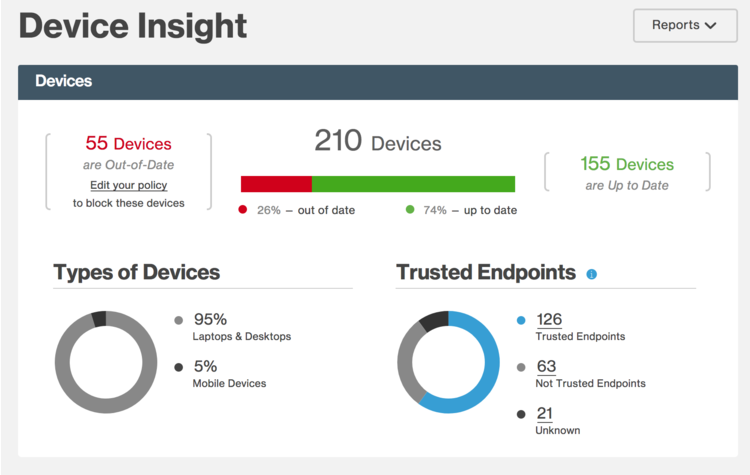 A screenshot of Duo and VMware's trusted endpoints dashboard shows info on devices accessing company information.