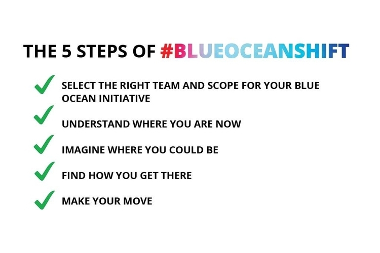 The five steps of Blue Ocean Strategy.