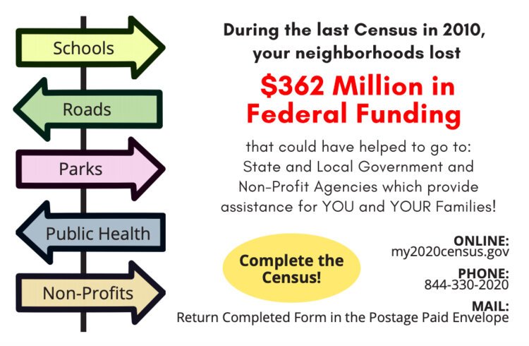 A mailing sent to residents of the 48197 and 48198 ZIP codes, encouraging census participation.