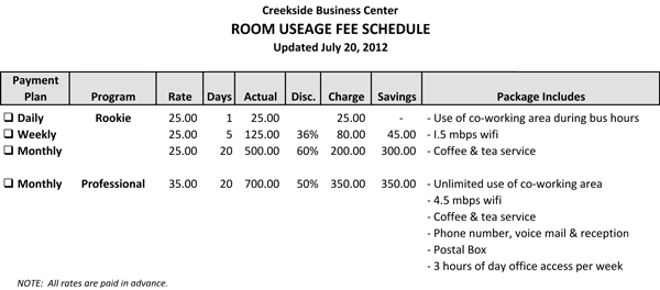 Rates for usage of the Co-Working Center
