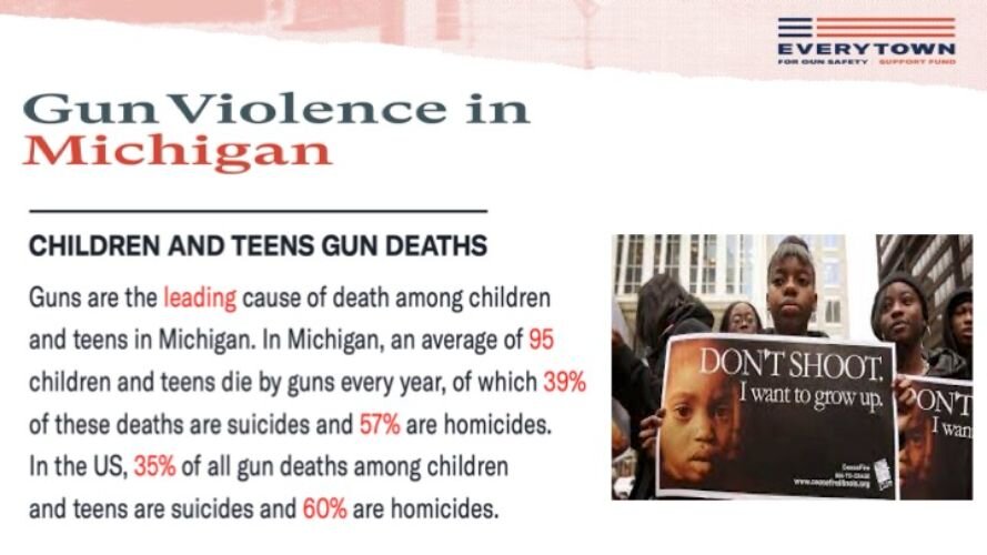 Gun violence has a particularly detrminental effect on the health and safety of Michigan's children.
