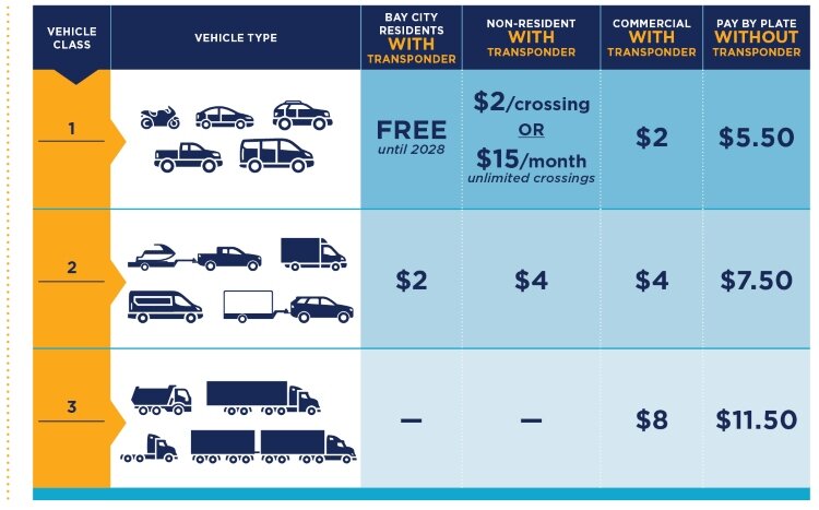 Graphic courtesy of Bay City Bridge Partners