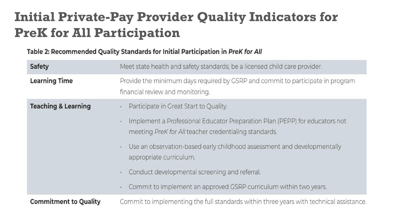 PreK for All Summary