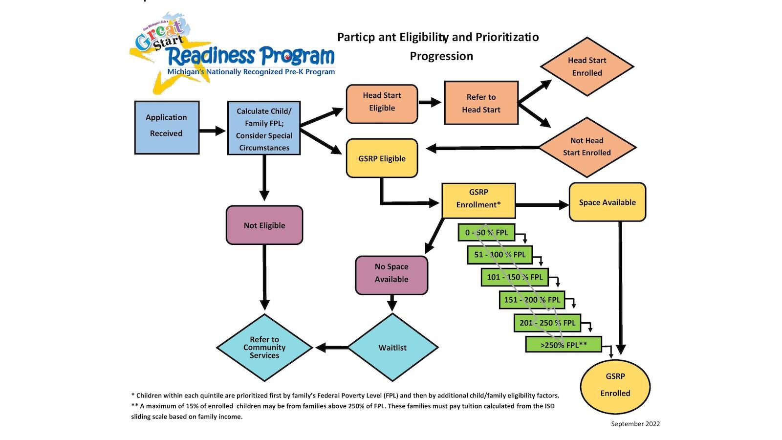 PreK for All Summary