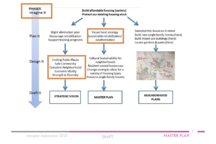 How citizen responses became part of the plan