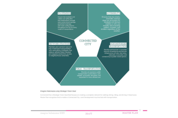 From the draft Master Plan: Connected City