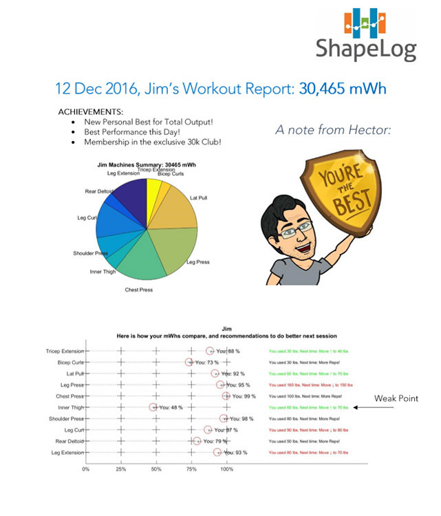 A ShapeLog user report