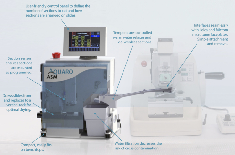 Diagram explaining the Aquaro ASM technology.