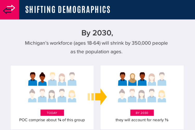 An infographic from the report.