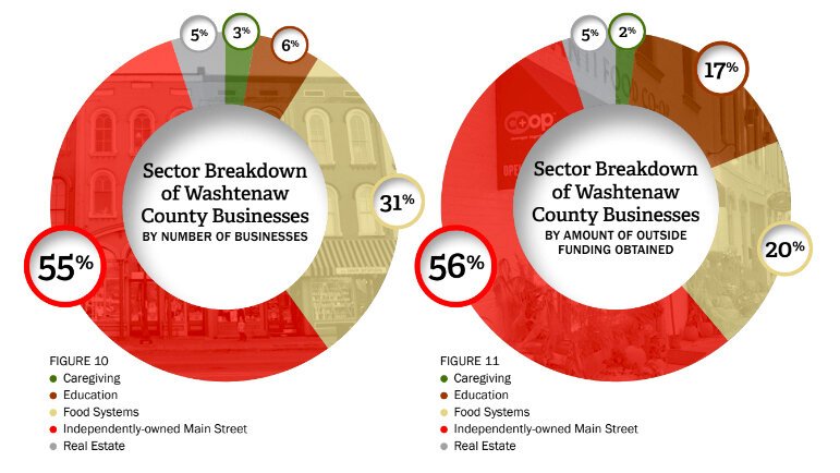 An infographic from the report.