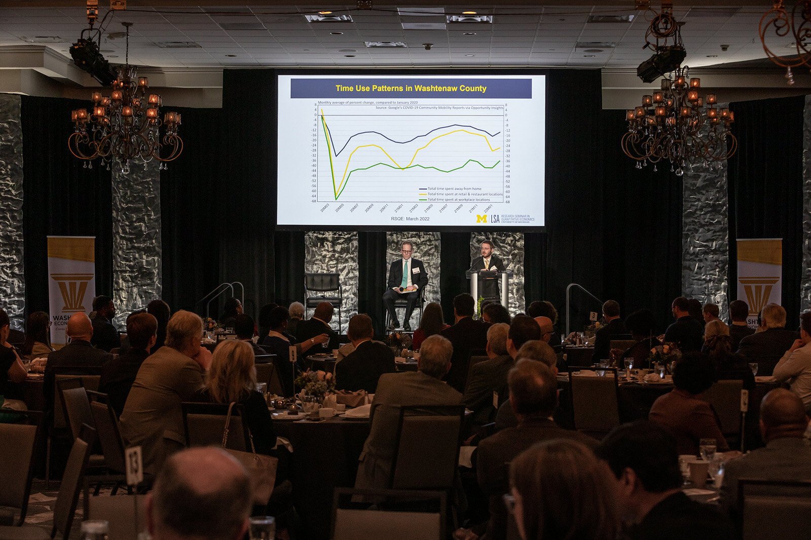 U-M economists present the 2022 Washtenaw County Economic Outlook report.