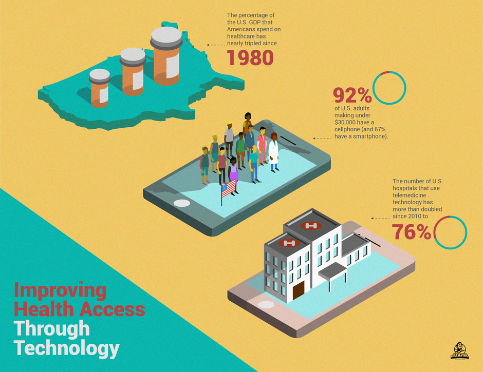 Technology Bridging The Health Care Gap