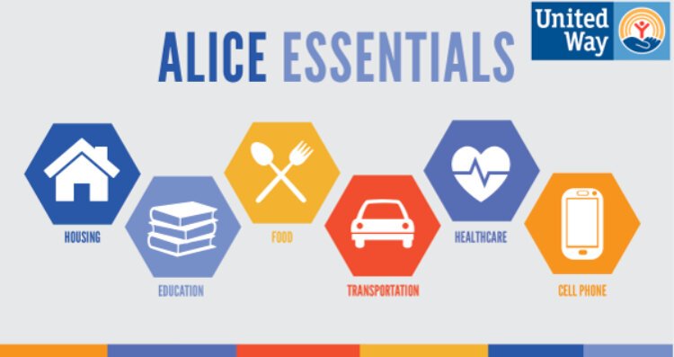 Housing, education, food, transportation, health care, and technology are the five ALICE essentials.