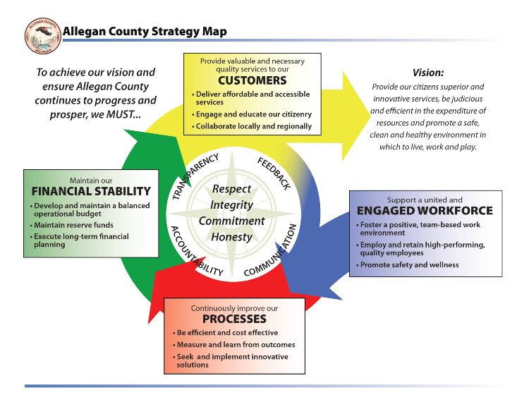 Allegan County strategy map