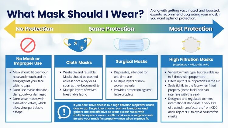 Face Mask Guidance from the Centers for Disease Control and Prevention