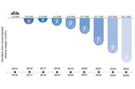 Projected Michigan energy shortfalls.