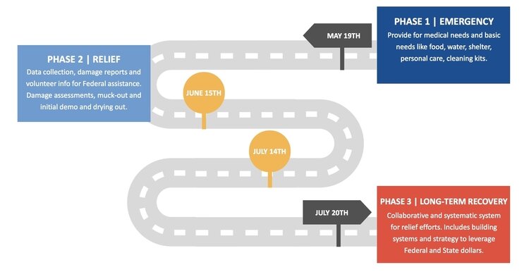 WFM Capacity Planning Infographic - The Northridge Group