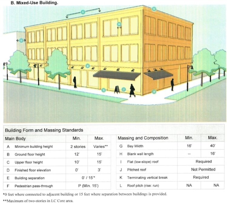 Proposed ordinance changes detail building standards for residential and commercial buildings in the Lake Center District. These standards would apply to new, renovated and expanded buildings.
