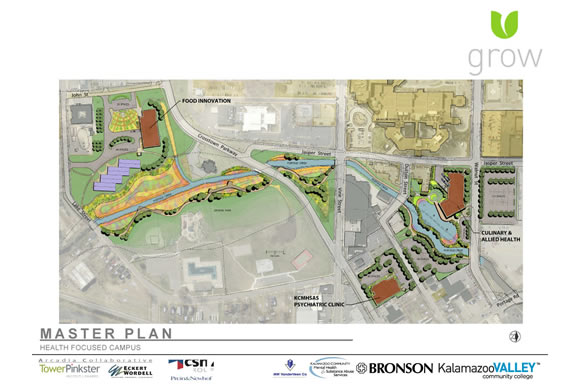 Healthy Campus Plan