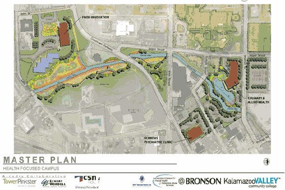 Plan for Health Focused Campus