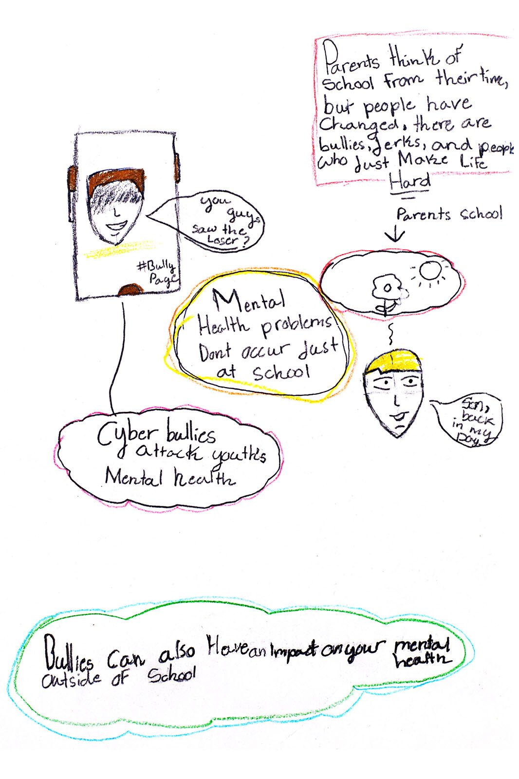 Mental Health Comic, #4, created by Daniel Kibezi, 7th grader at Millwood Middle School.