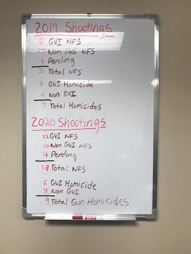 Comparing 2019 and 2020 gun violence incidents in Kalamazoo.