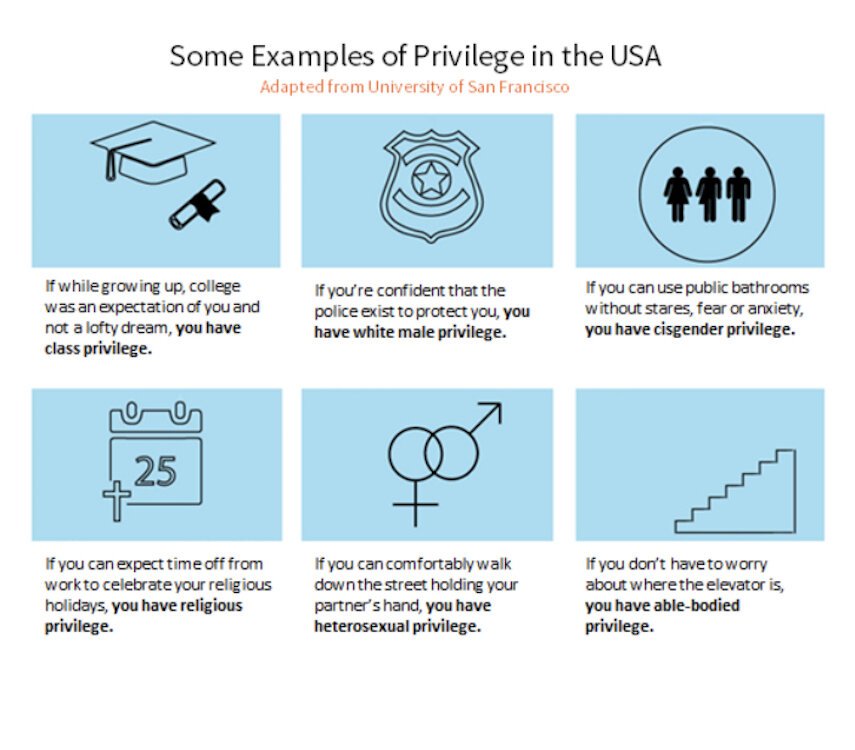 Learn more about racial-centered inequities in the 21-day challenge.