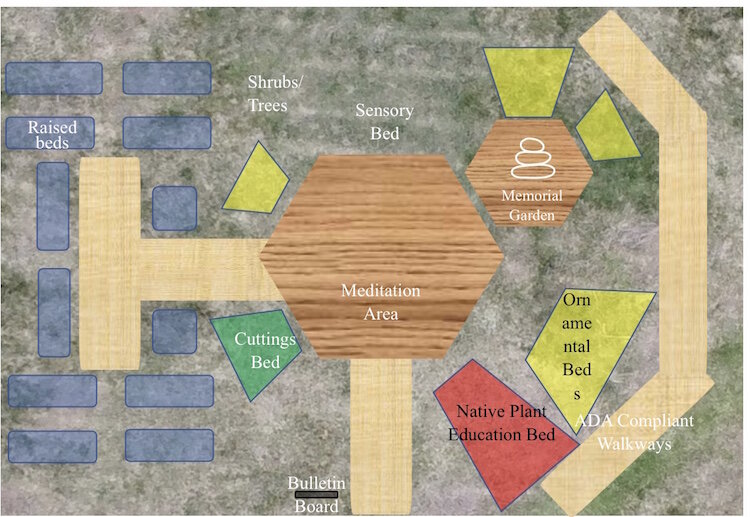 Phase one commencing in July 2021 will begin the creation of a 5,000 square foot garden.