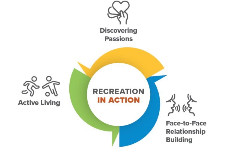 Kalamazoo Friends of Recreation's goal is to encourage Kalamazoo's youth to be active, discover their passions, and interact with peers from different neighborhoods and income levels.