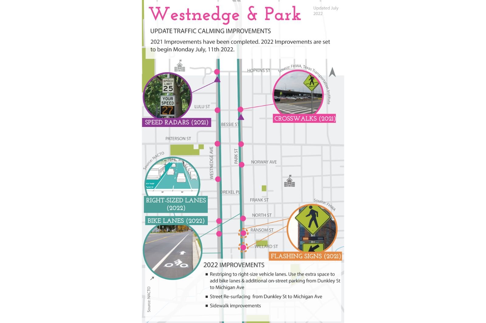  Westnedge and Park 2022 Improvements in the Northside Neighborhood, from Imagine Kalamazoo. 