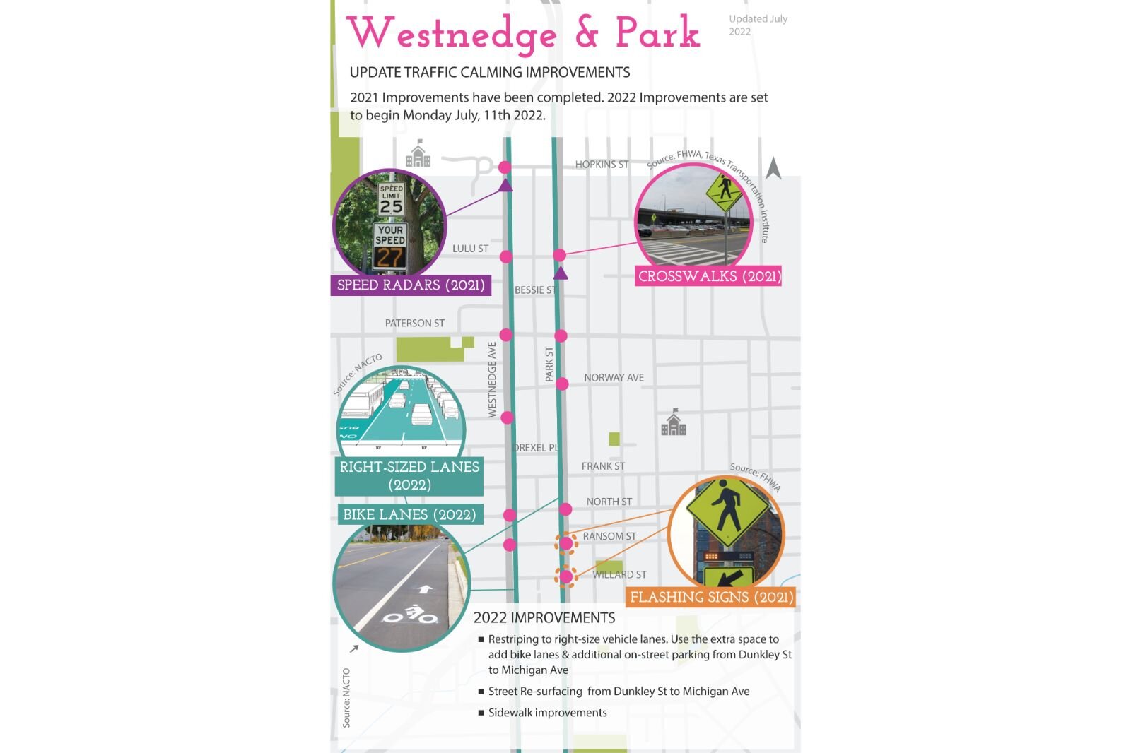 Westnedge and Park 2022 Improvements in the Northside Neighborhood, from Imagine Kalamazoo. 