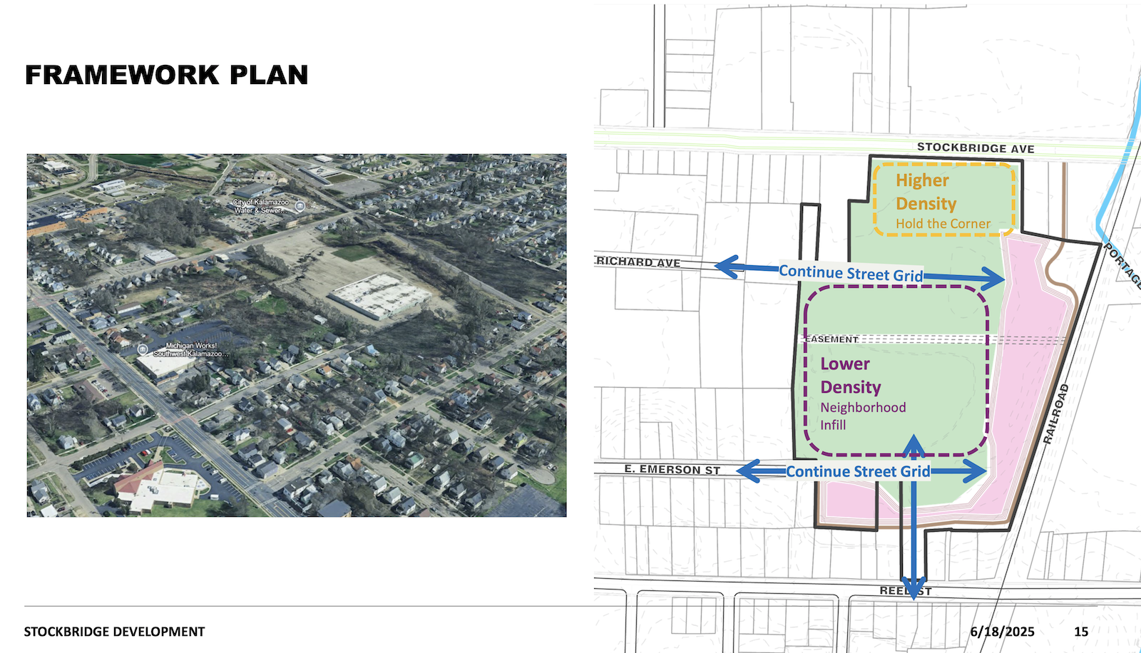 An overview of the property on Stockbridge where housing development has been proposed.