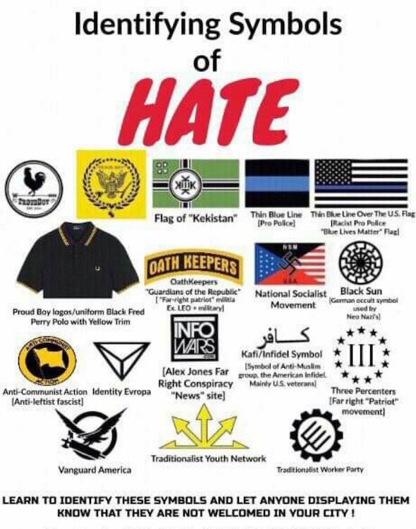 Symbols of known hate groups.