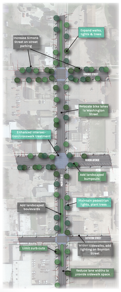 The Village of Lexington 2020 Master Plan main street design concept art.